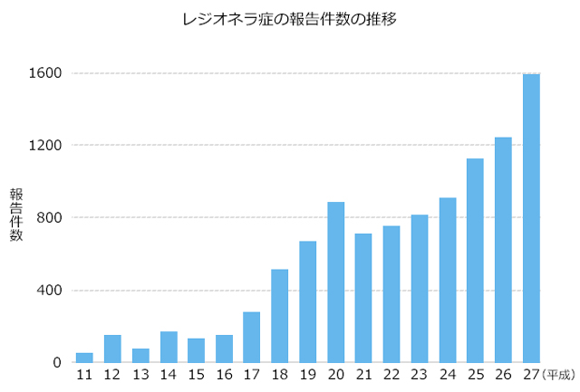 間接接触感染