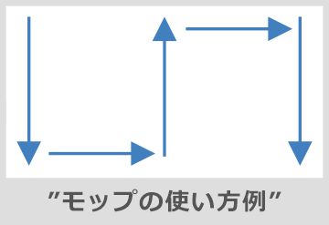 ①イージースクラブフラットモップを使用し水を適量（濡らしすぎない程度）出し、モップを前に押してお掃除します