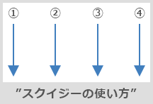 使い方