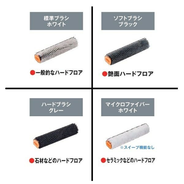 ペンギンワックス ニルフィスク SC250用部品 ブラシ
